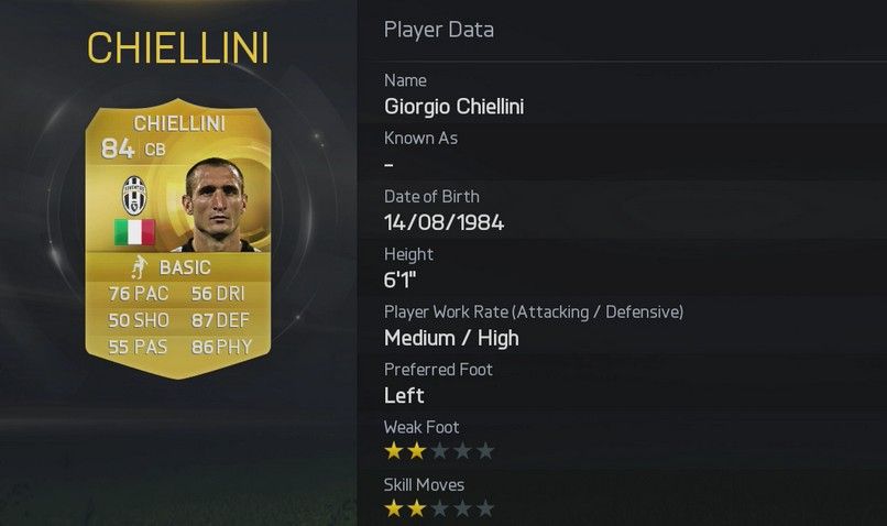 FIFA 15 - Chiellini