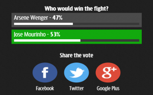 Chelsea v Arsenal Fight Poll